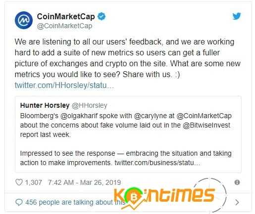 CoinExchange Coinmarketcap'ın Şeffaflık Gereksinimlerini Karşılayamadığı İçi Cezalandırıldı