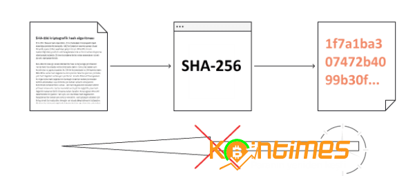 sha-256 nedir? bitcoin'de nasıl kullanılır? 1